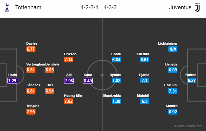 Soi kèo Tottenham - Juventus