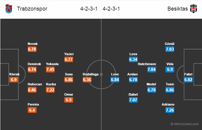 Soi kèo Trabzonspor – Besiktas