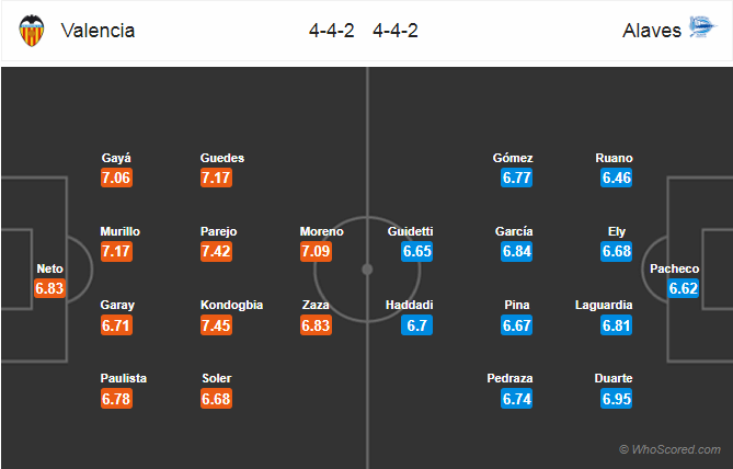 Soi kèo Valencia - Alaves