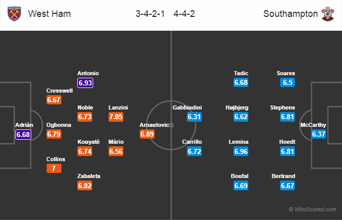 Soi kèo West Ham – Southampton