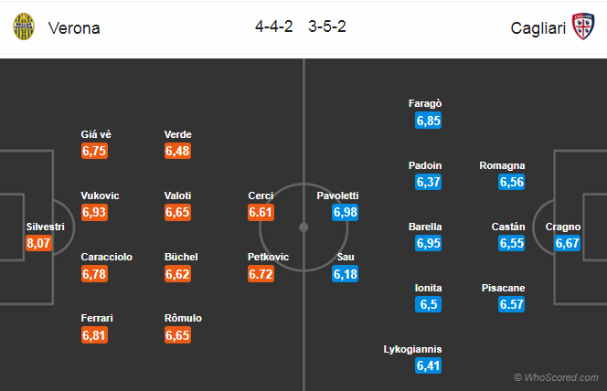 Soi kèo Verona - Cagliari