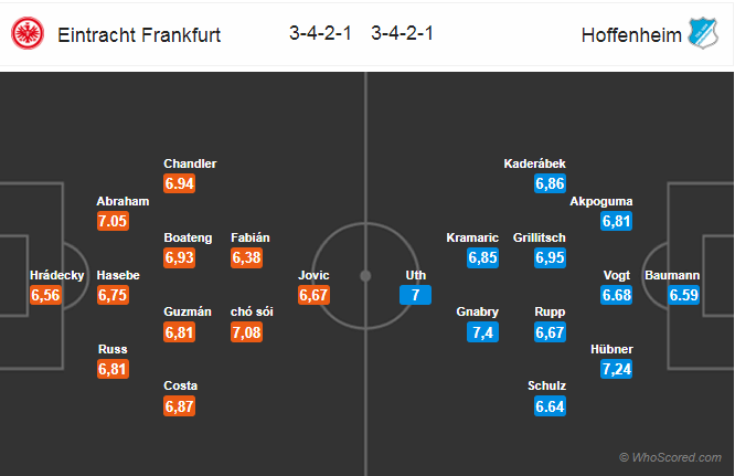 Soi kèo Frankfurt – Hoffenheim