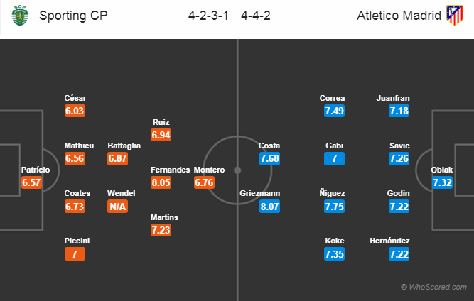 Soi kèo Sporting Lisbon - Atletico Madrid