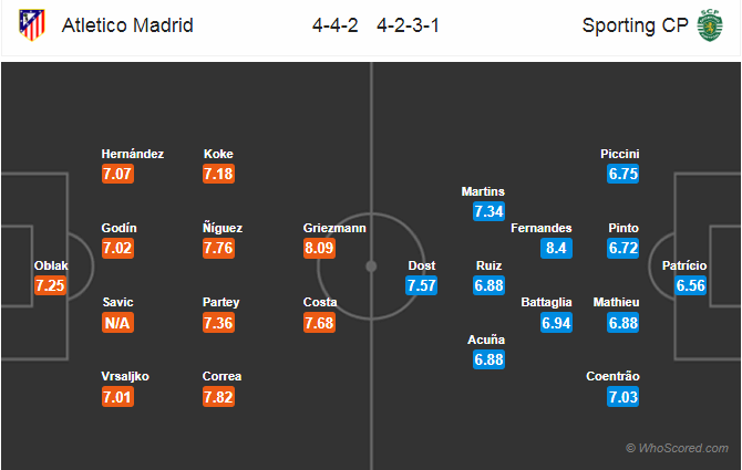 Soi kèo Atletico Madrid - Sporting Lisbon