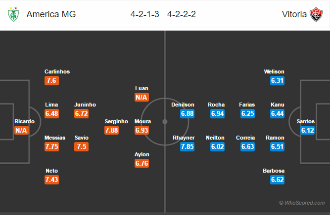 Soi kèo America Mineiro – Vitoria