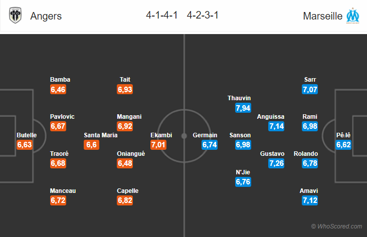 Soi kèo Angers – Marseille