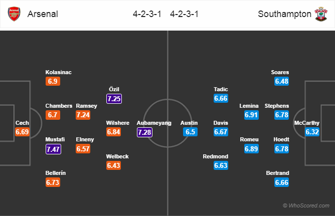 Soi kèo Arsenal – Southampton