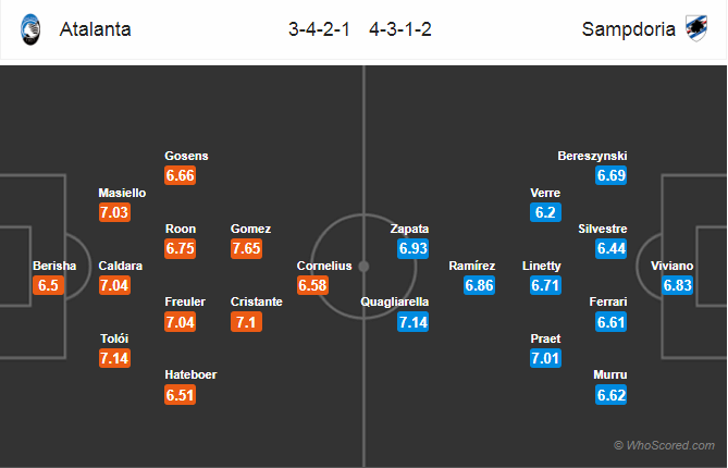 Soi kèo Atalanta - Sampdoria