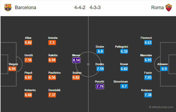 Soi kèo Barcelona – Roma