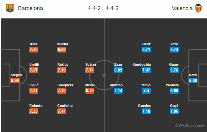 Soi kèo Barcelona – Valencia