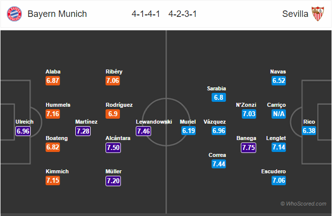 Soi kèo Bayern – Sevilla