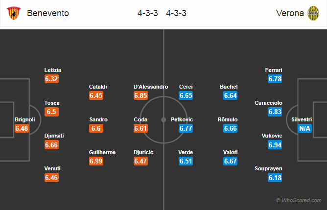 Soi kèo Benevento - Verona