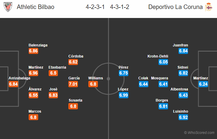 Soi kèo Bilbao – Deportivo