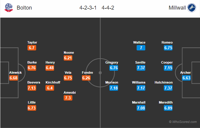 Soi kèo Bolton – Millwall