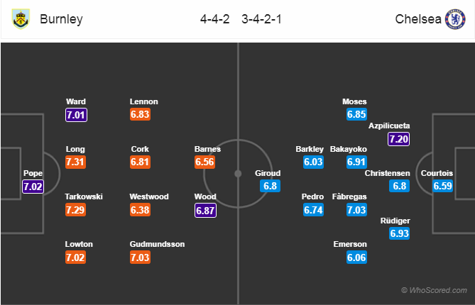 Soi kèo Burnley – Chelsea