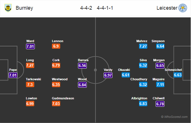 Soi kèo Burnley – Leicester