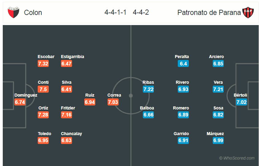 Soi kèo Colon - Patronato