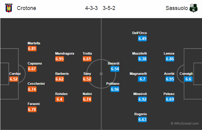 Soi kèo Crotone – Sassuolo