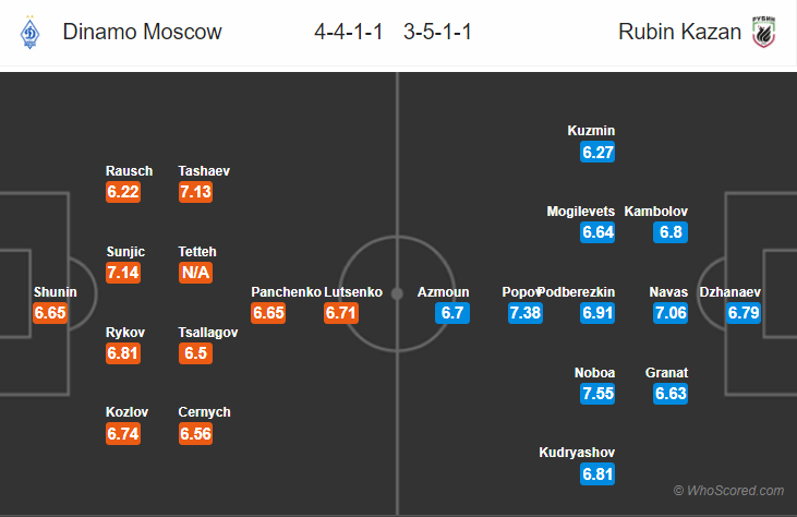 Soi kèo Dinamo Moscow - Rubin Kazan 