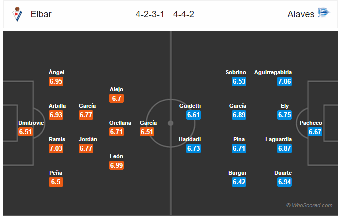 Soi kèo Eibar – Alaves