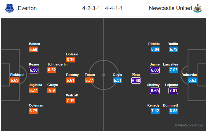 Soi kèo Everton – Newcastle