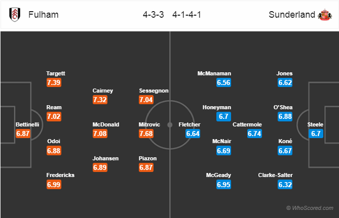 Soi kèo Fulham – Sunderland