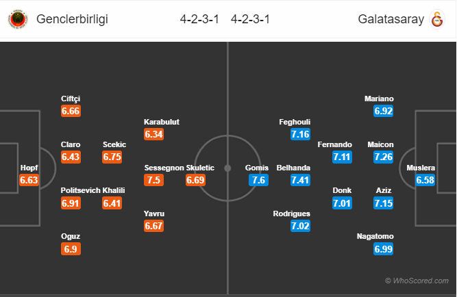 Soi kèo Genclerbirligi – Galatasaray