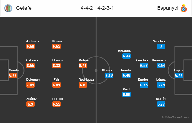 Soi kèo Getafe - Espanyol