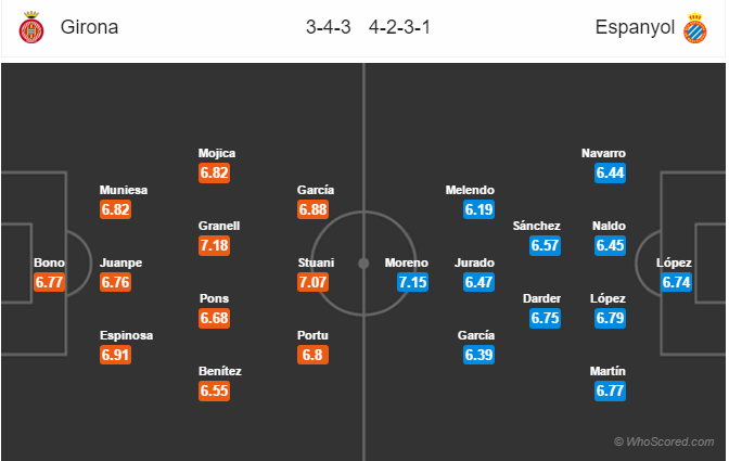 Soi kèo Girona – Espanyol