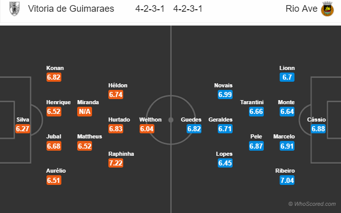 Soi kèo Guimaraes - Rio Ave