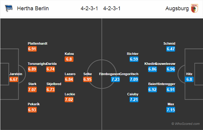 Soi kèo Hertha Berlin - Augsburg