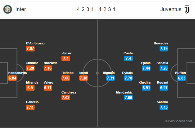 Soi kèo Inter – Juventus