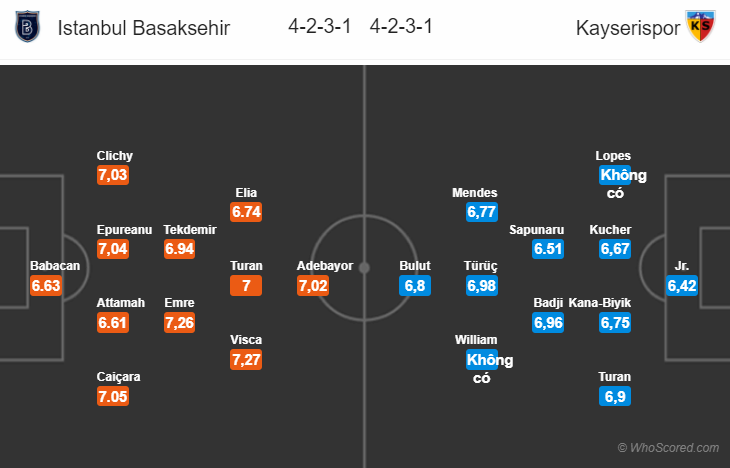 Soi kèo Istanbul Basaksehir – Kayserispor