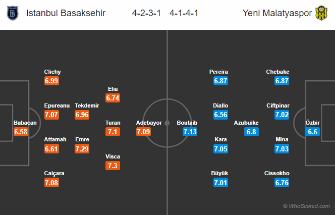 Soi kèo Istanbul Basaksehir - Yeni Malatyaspor