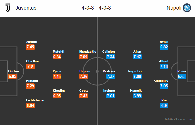 Soi kèo Juventus – Napoli