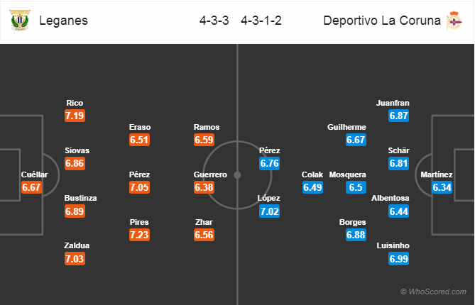 Soi kèo Leganes – Deportivo