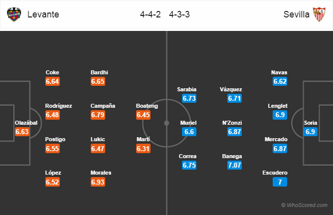 Soi kèo Levante – Sevilla