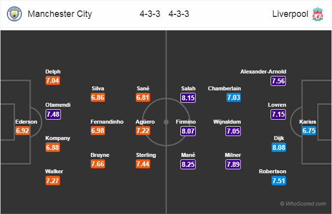 Soi kèo Man City – Liverpool