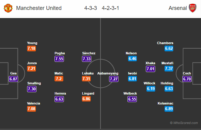 Soi kèo Man United – Arsenal