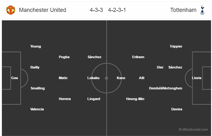 Soi kèo Man United – Tottenham