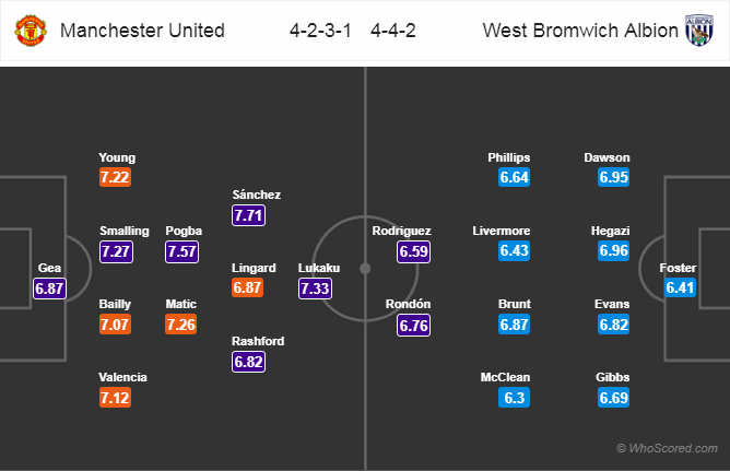 Soi kèo Man United - West Brom