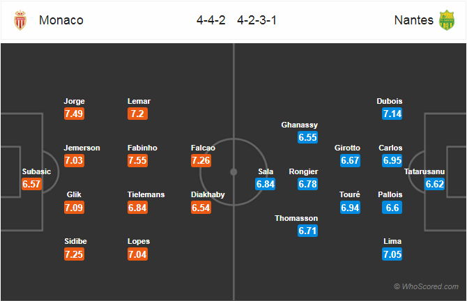 Soi kèo Monaco – Nantes