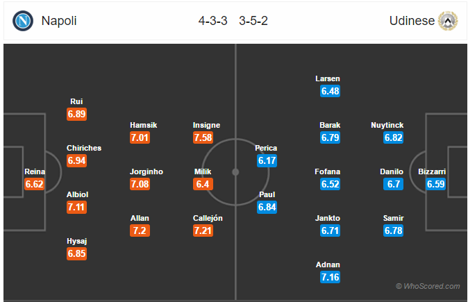 Soi kèo Napoli – Udinese