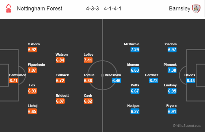 Soi kèo Nottingham Forest – Barnsley