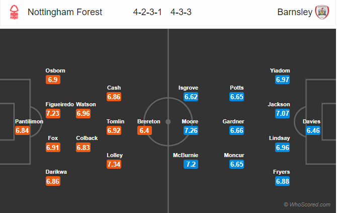 Soi kèo Nottingham Forest – Barnsley