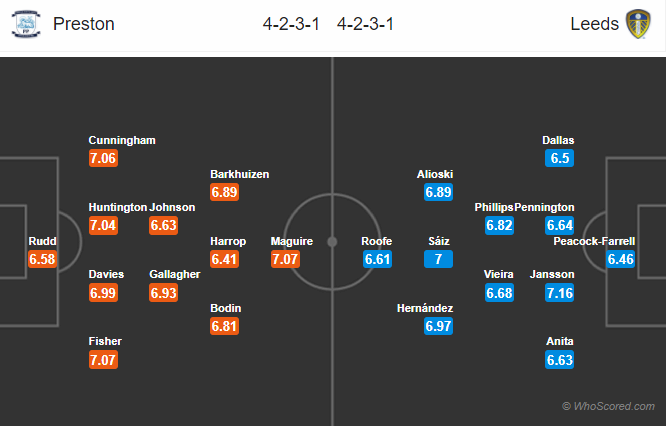 Soi kèo Preston – Leeds