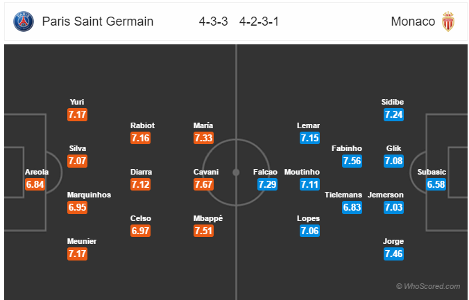 Soi kèo PSG – Monaco
