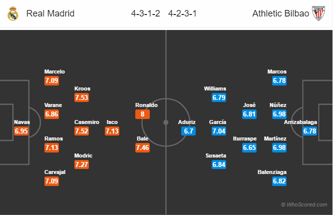 Soi kèo Real Madrid – Bilbao