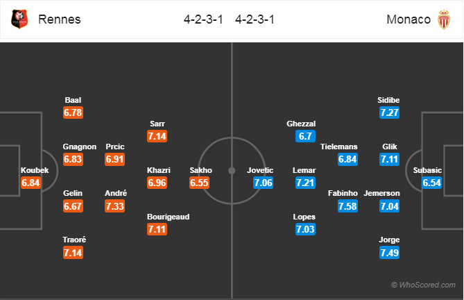 Soi kèo Rennes - Monaco