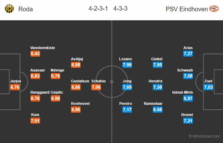 Soi kèo Roda – PSV